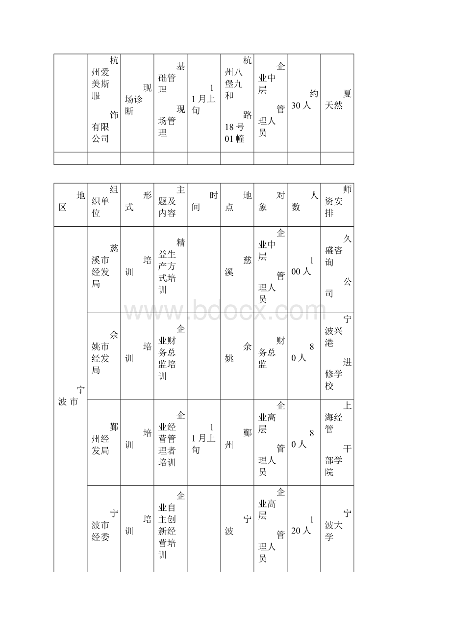 浙江省中小企业创业辅导服务月活动安排表.docx_第3页