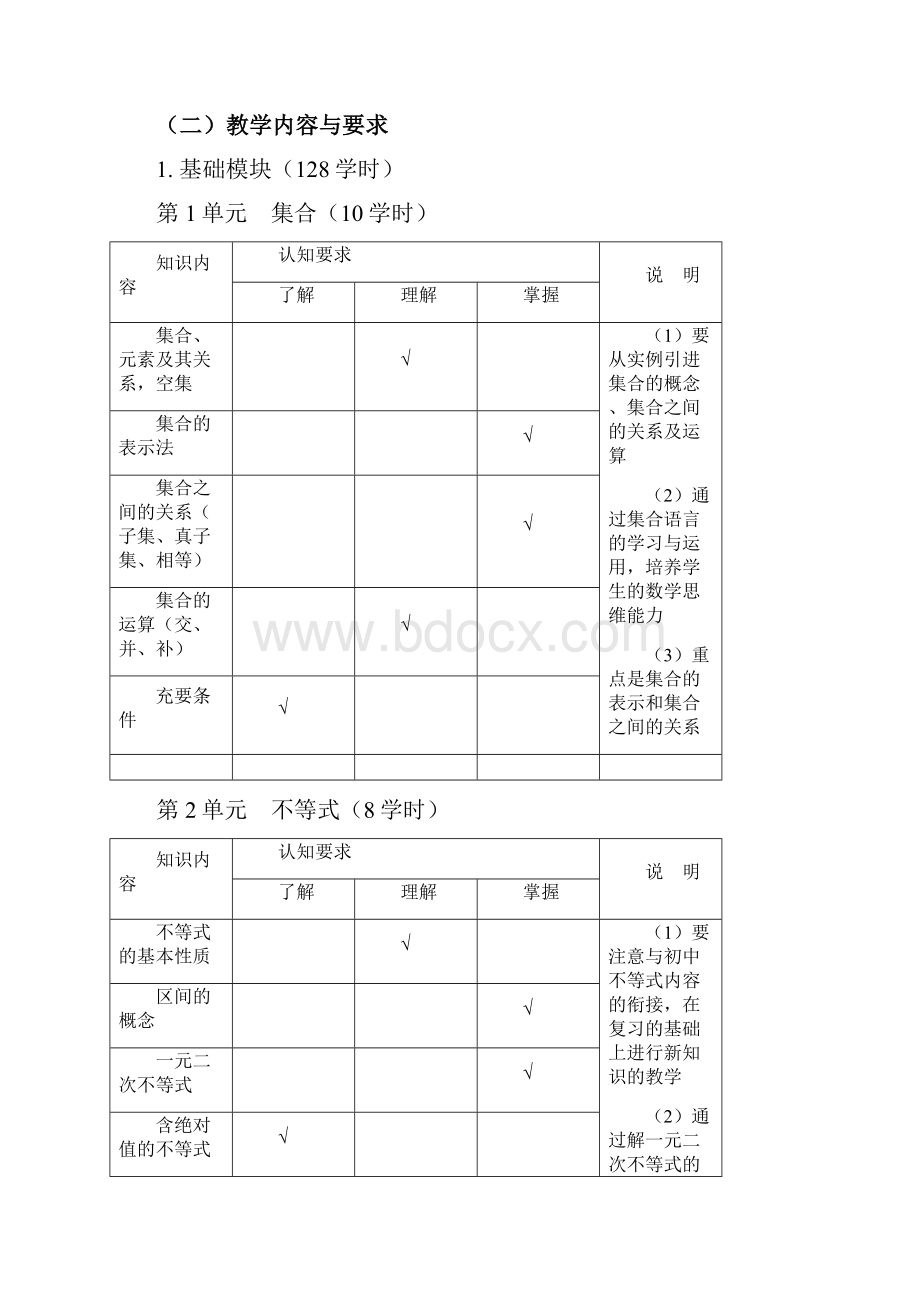 中等职业学校数学教学大纲.docx_第3页