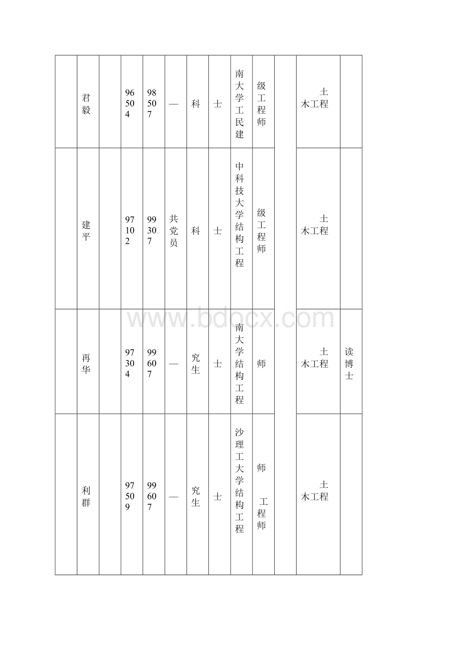 土木工程教师一览表.docx_第3页