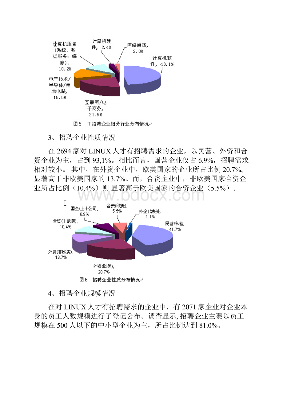 Linux从业者职位分析.docx_第3页