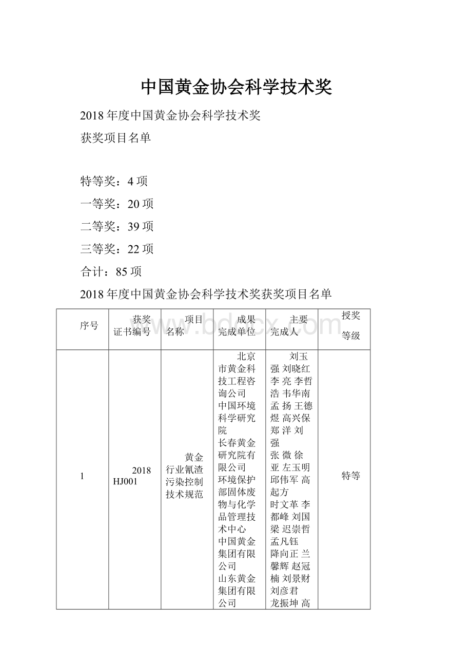 中国黄金协会科学技术奖.docx