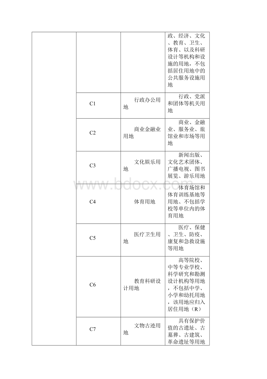 安吉县城市规划管理技术规定送审.docx_第3页