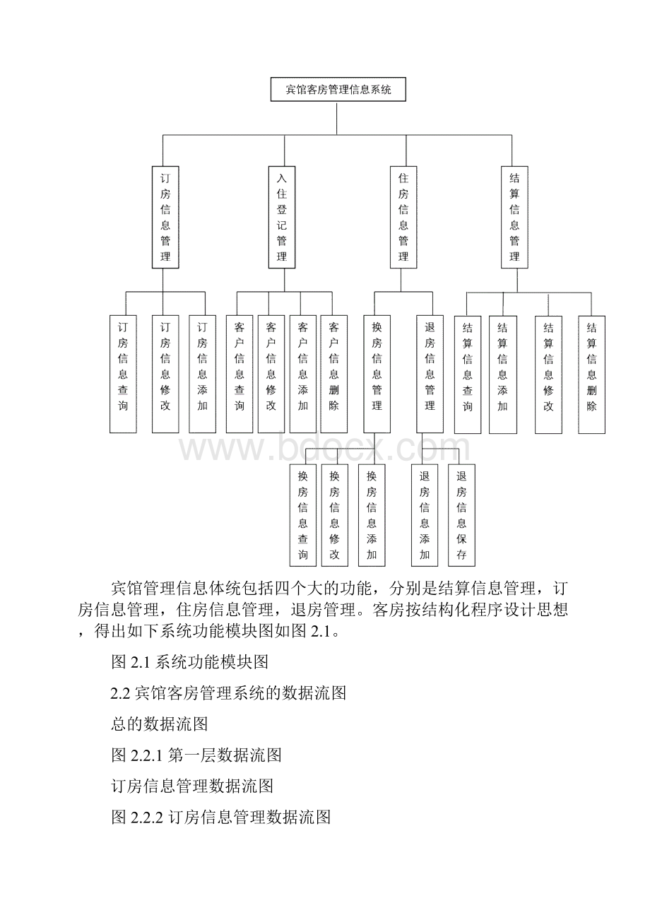 数据库宾馆客房管理系统.docx_第3页