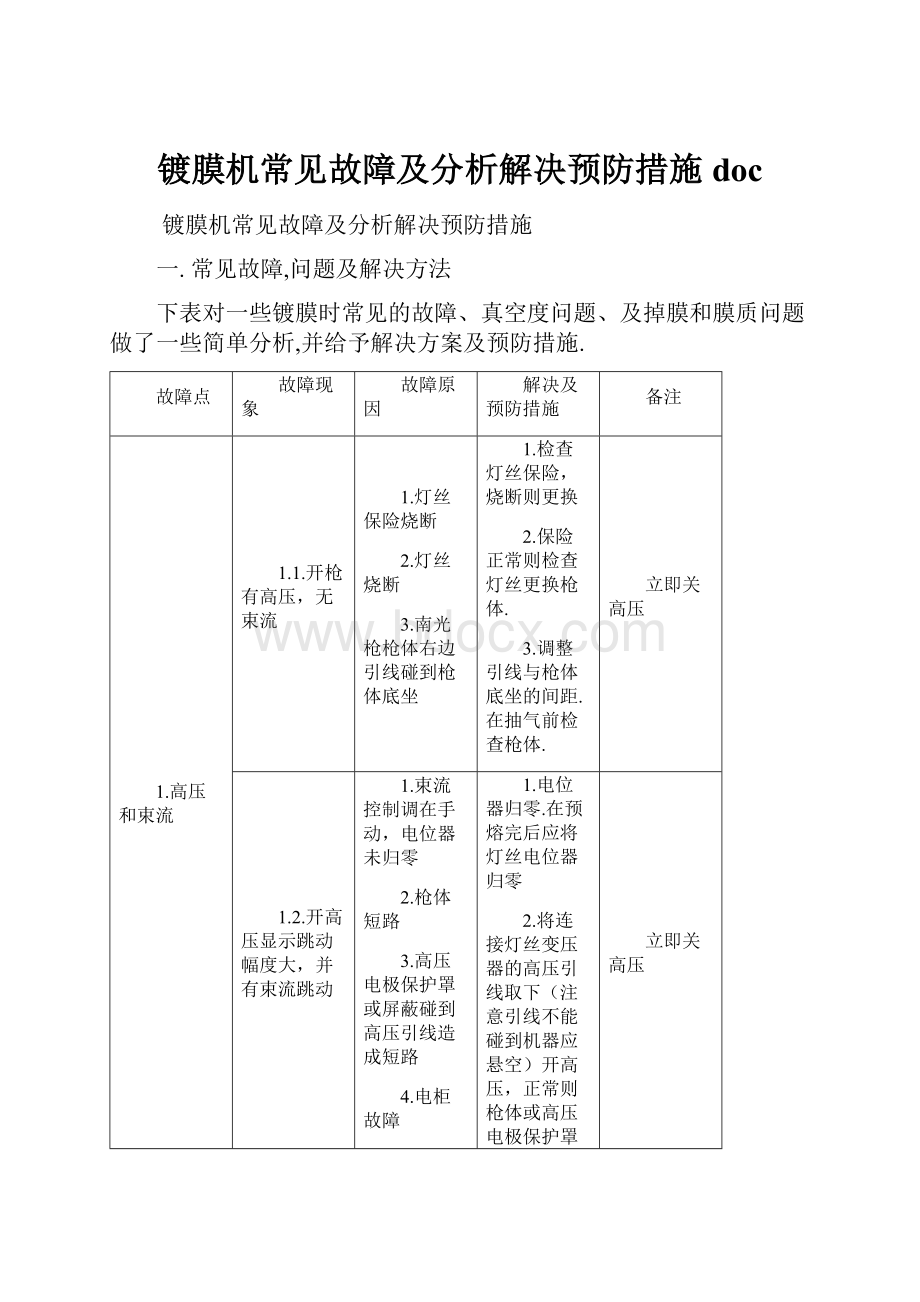 镀膜机常见故障及分析解决预防措施doc.docx_第1页