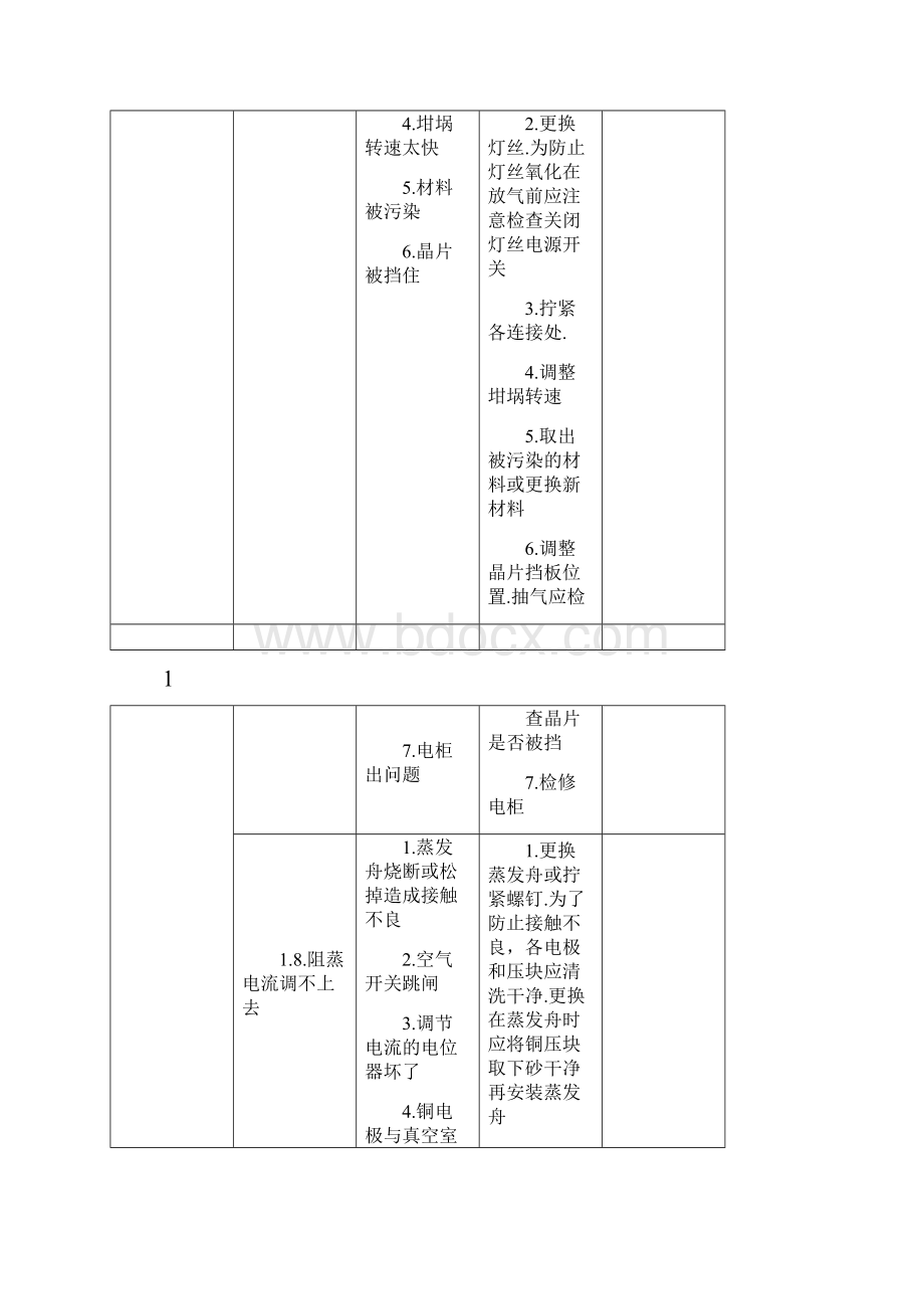 镀膜机常见故障及分析解决预防措施doc.docx_第3页