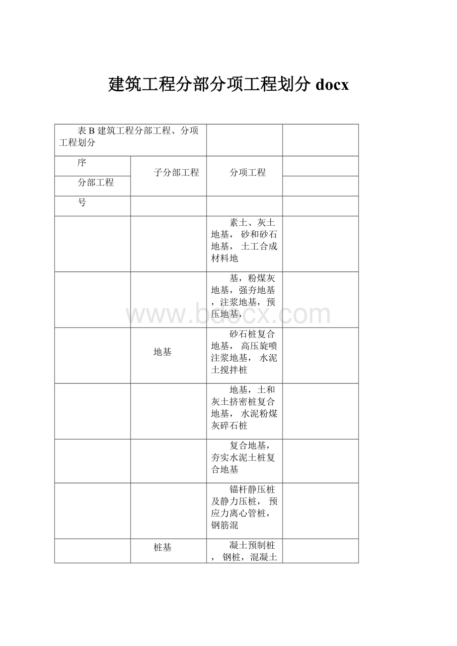 建筑工程分部分项工程划分 docx.docx_第1页