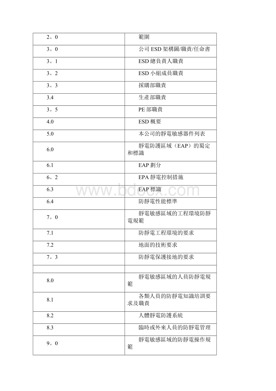 ESD 防静电手册标准范本模板.docx_第2页