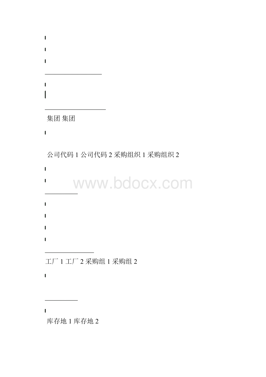 应付帐款模块基础知识培训.docx_第3页