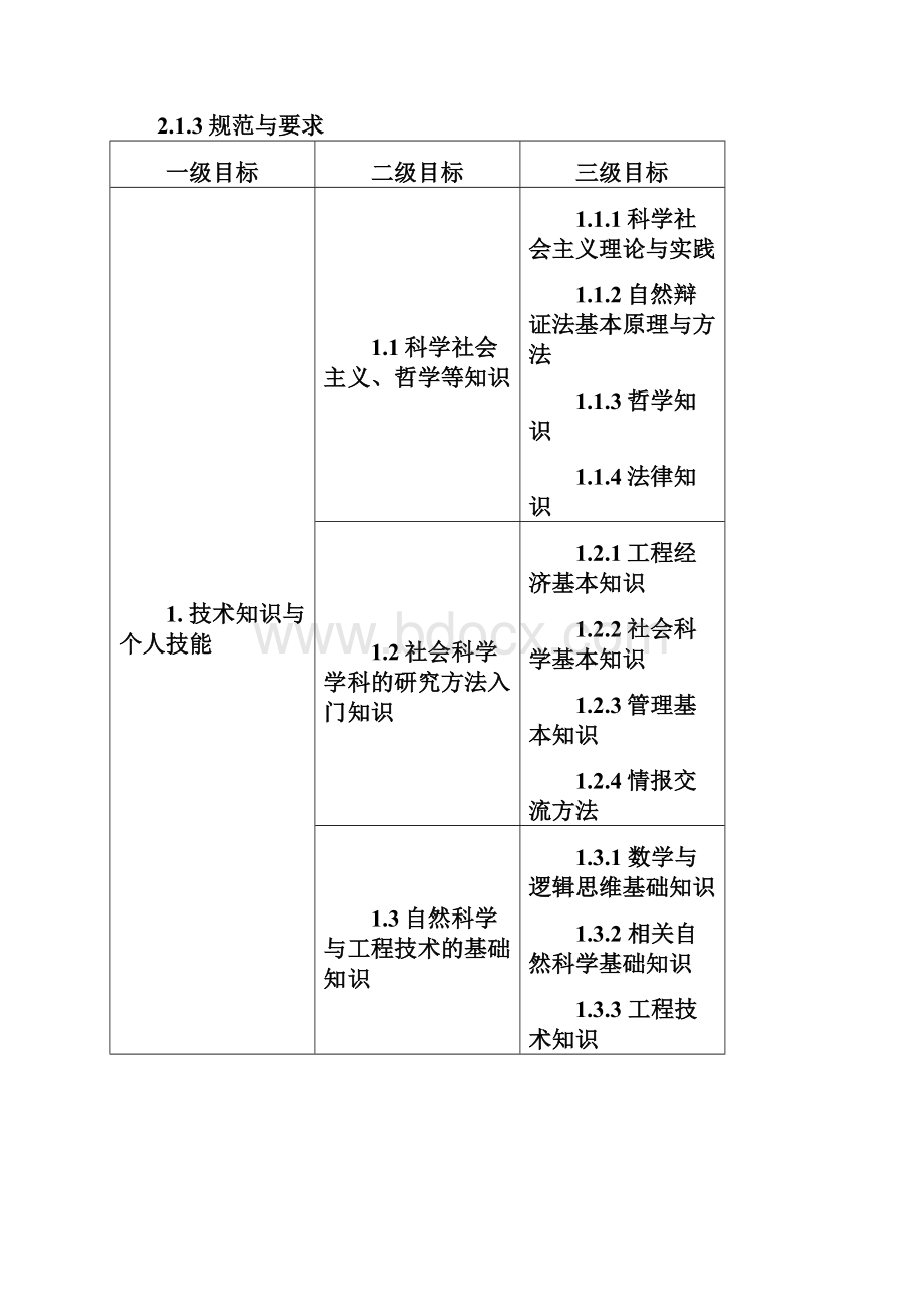 上海交通大学卓越工程师教育培养计划软件工程.docx_第2页