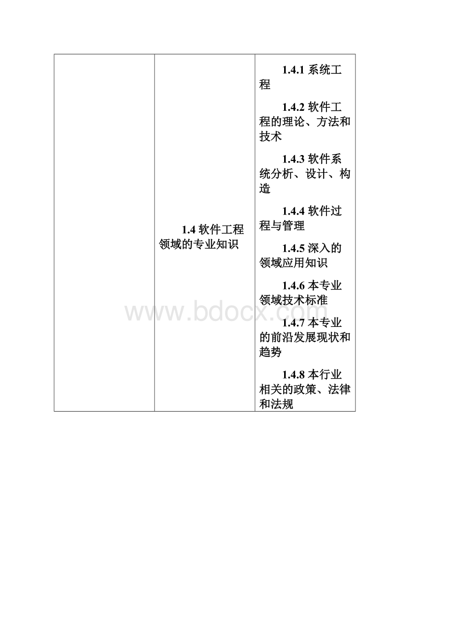 上海交通大学卓越工程师教育培养计划软件工程.docx_第3页