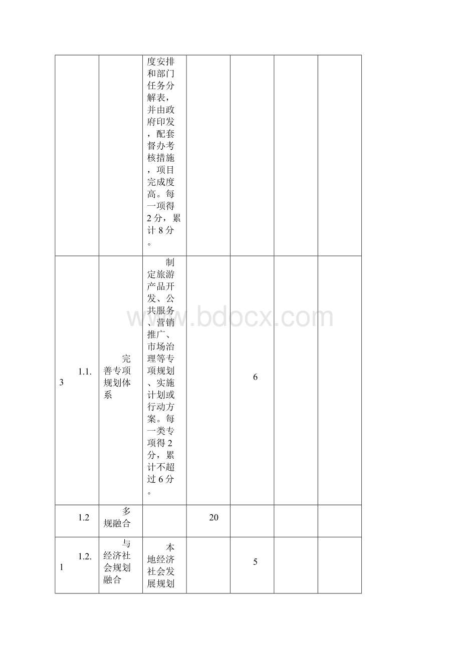 国家全域旅游示范区验收细则征求意见稿.docx_第3页