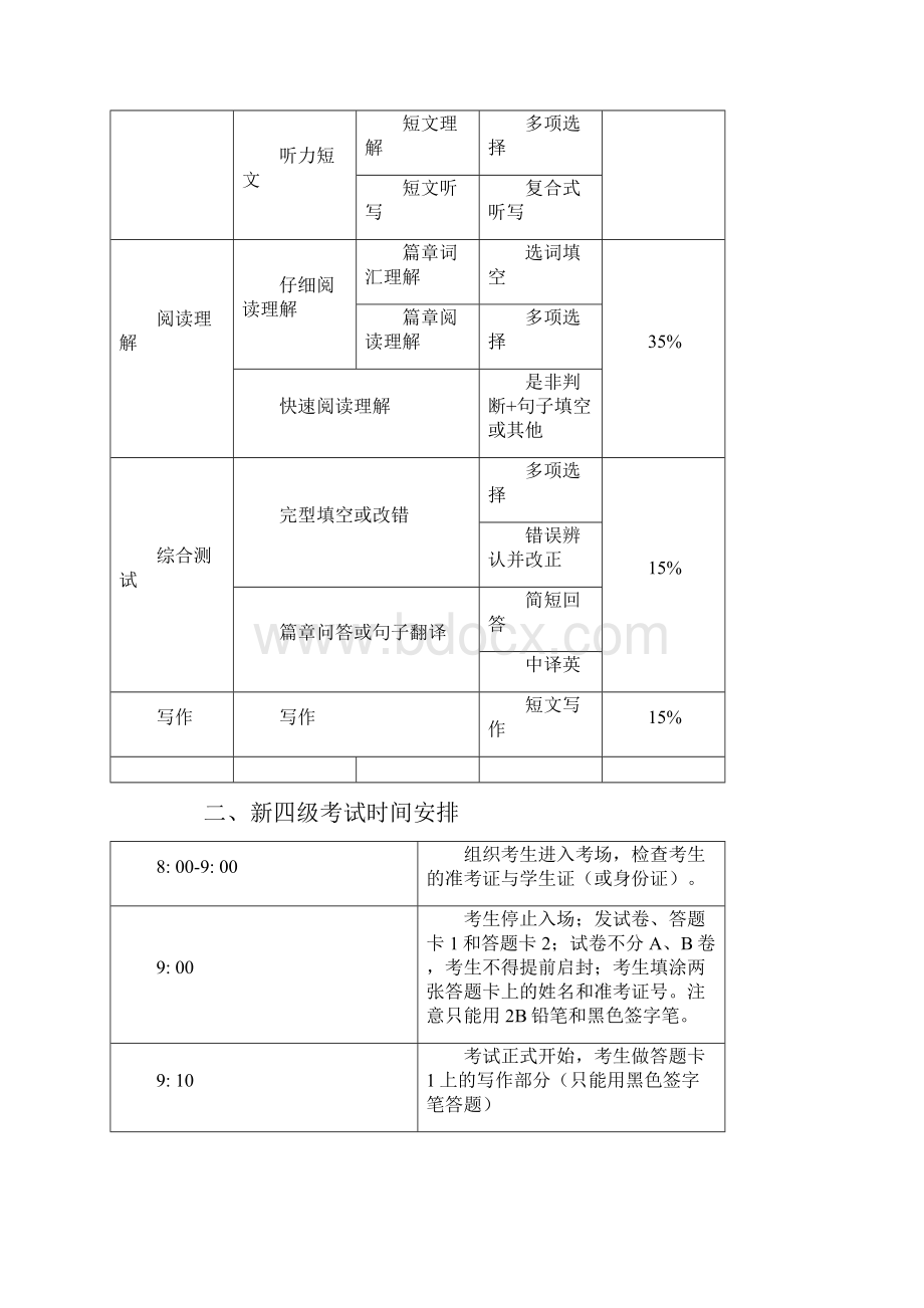 大学英语四级阅读技巧讲义.docx_第2页