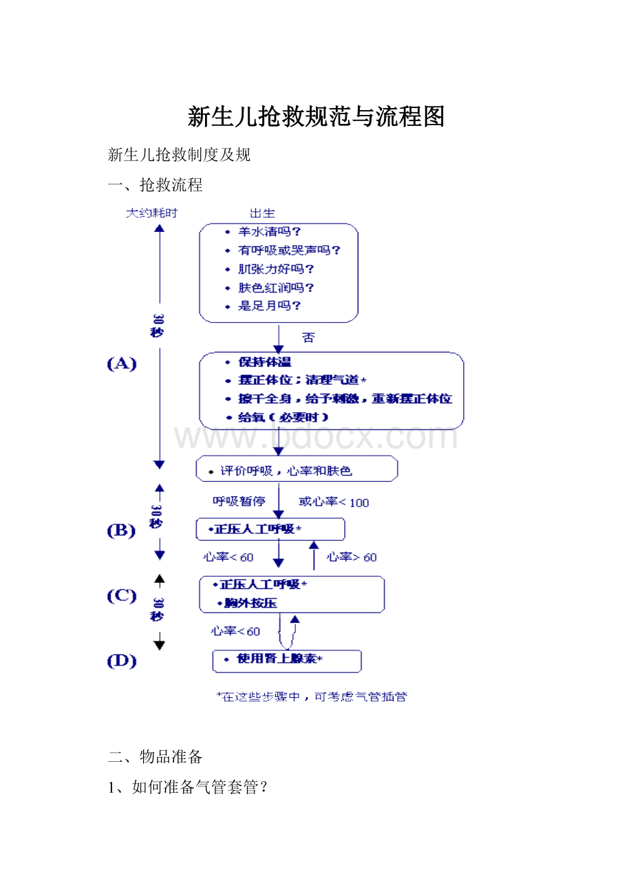 新生儿抢救规范与流程图.docx