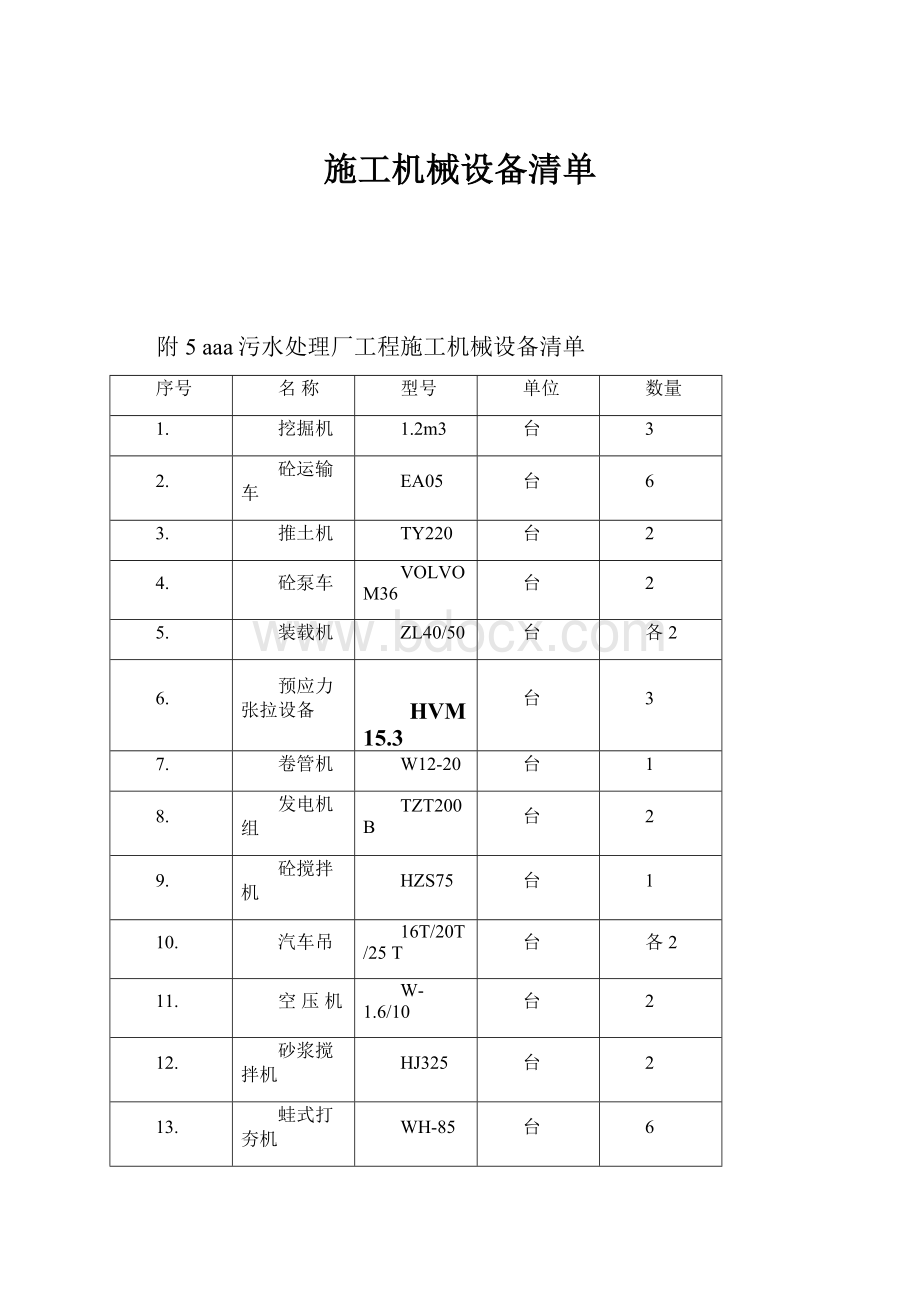 施工机械设备清单.docx