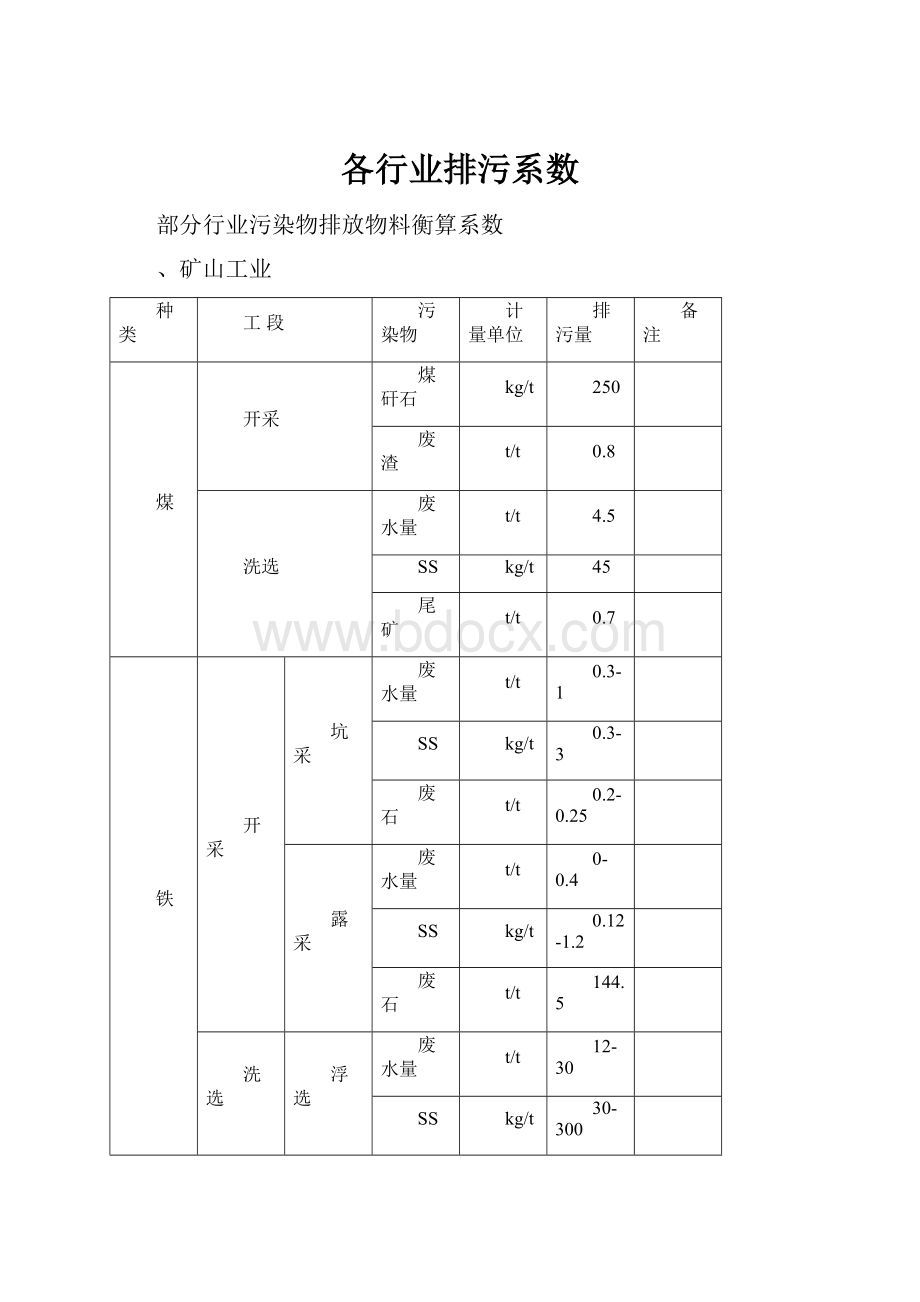 各行业排污系数.docx_第1页