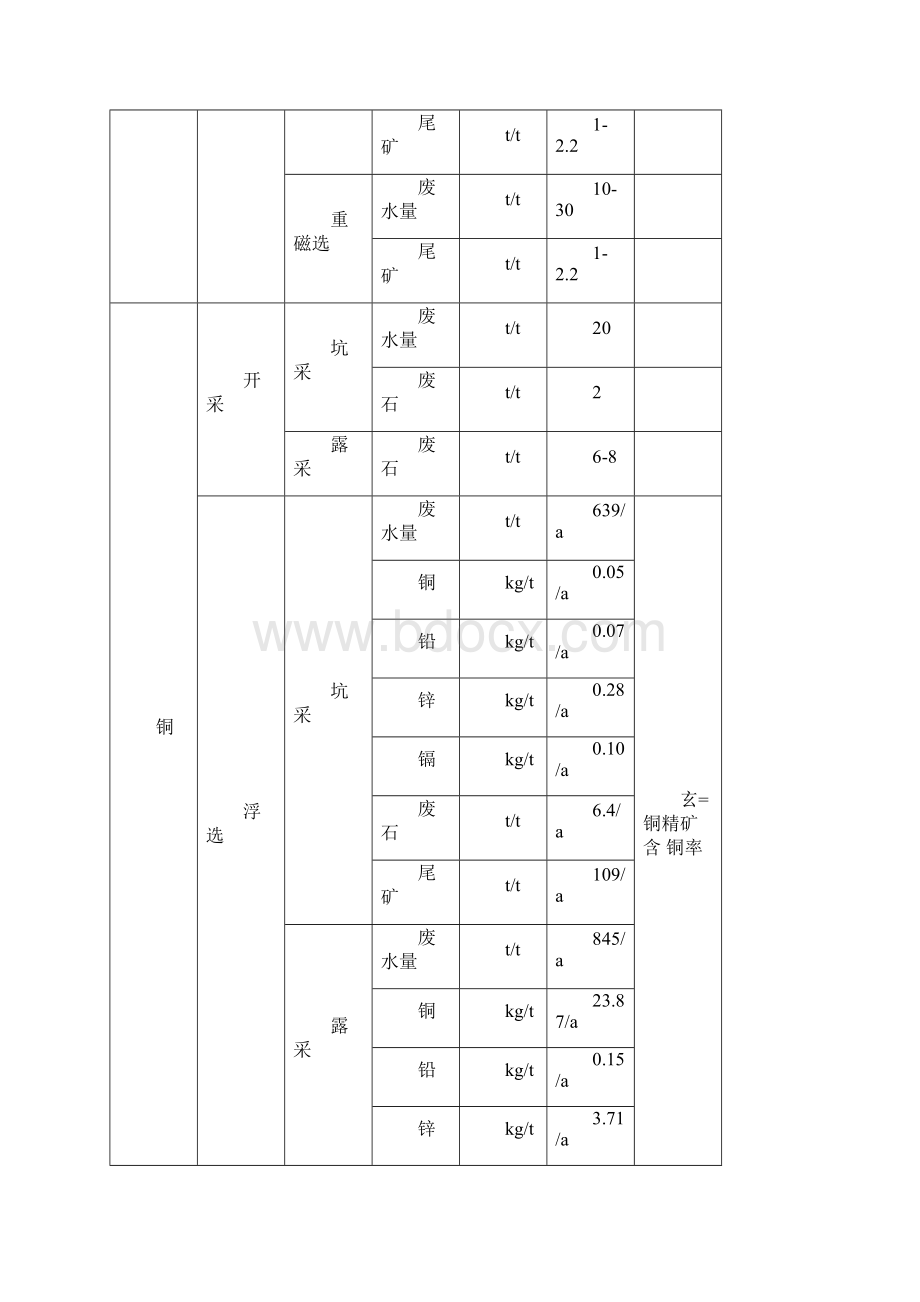 各行业排污系数.docx_第2页