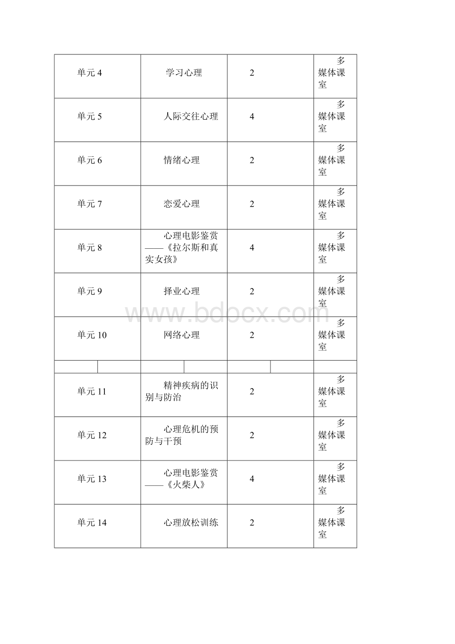 大学生心理健康教育课程教案03.docx_第2页