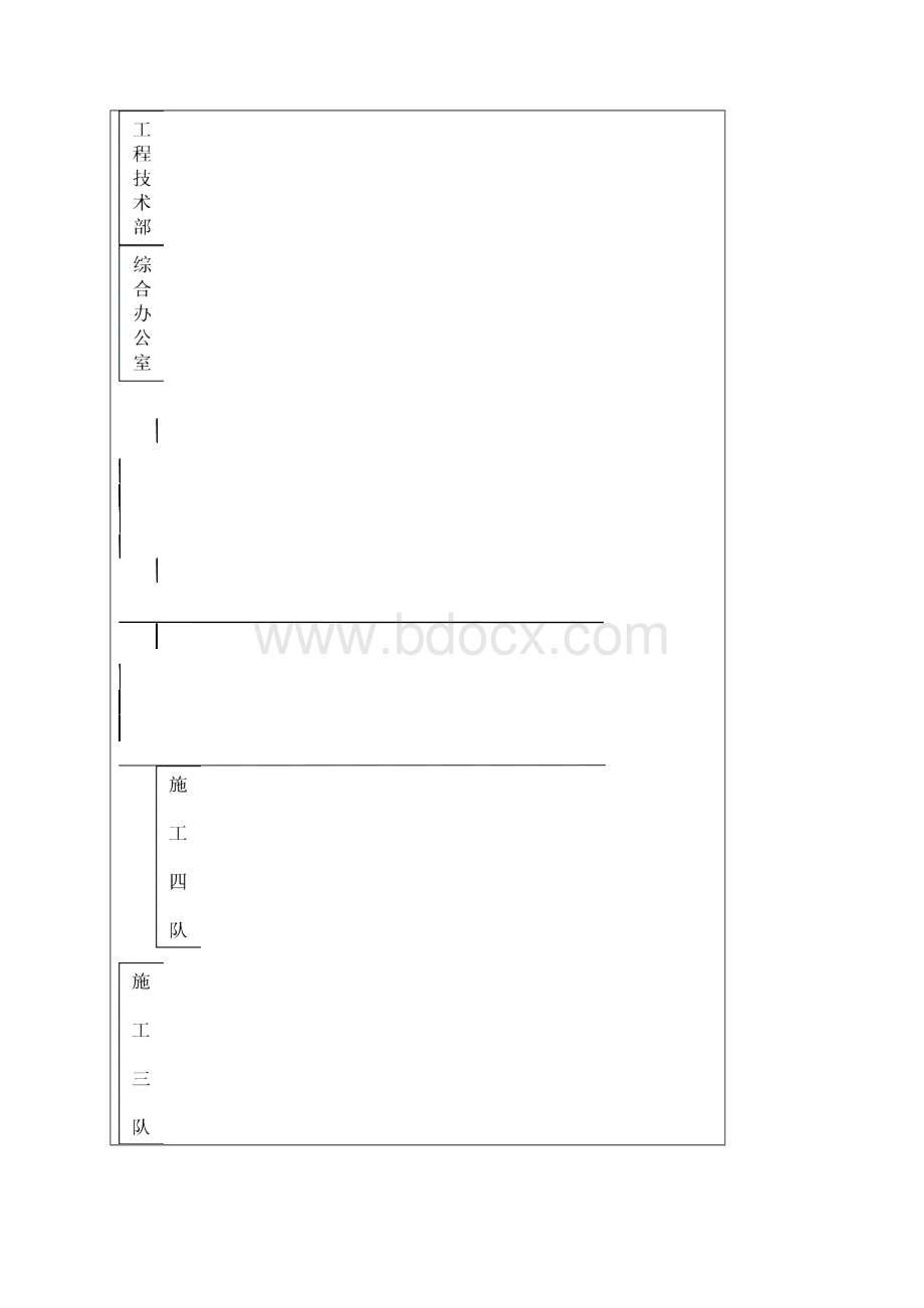 土石方工程施工项目部机构设置岗位职责与管理制度.docx_第3页