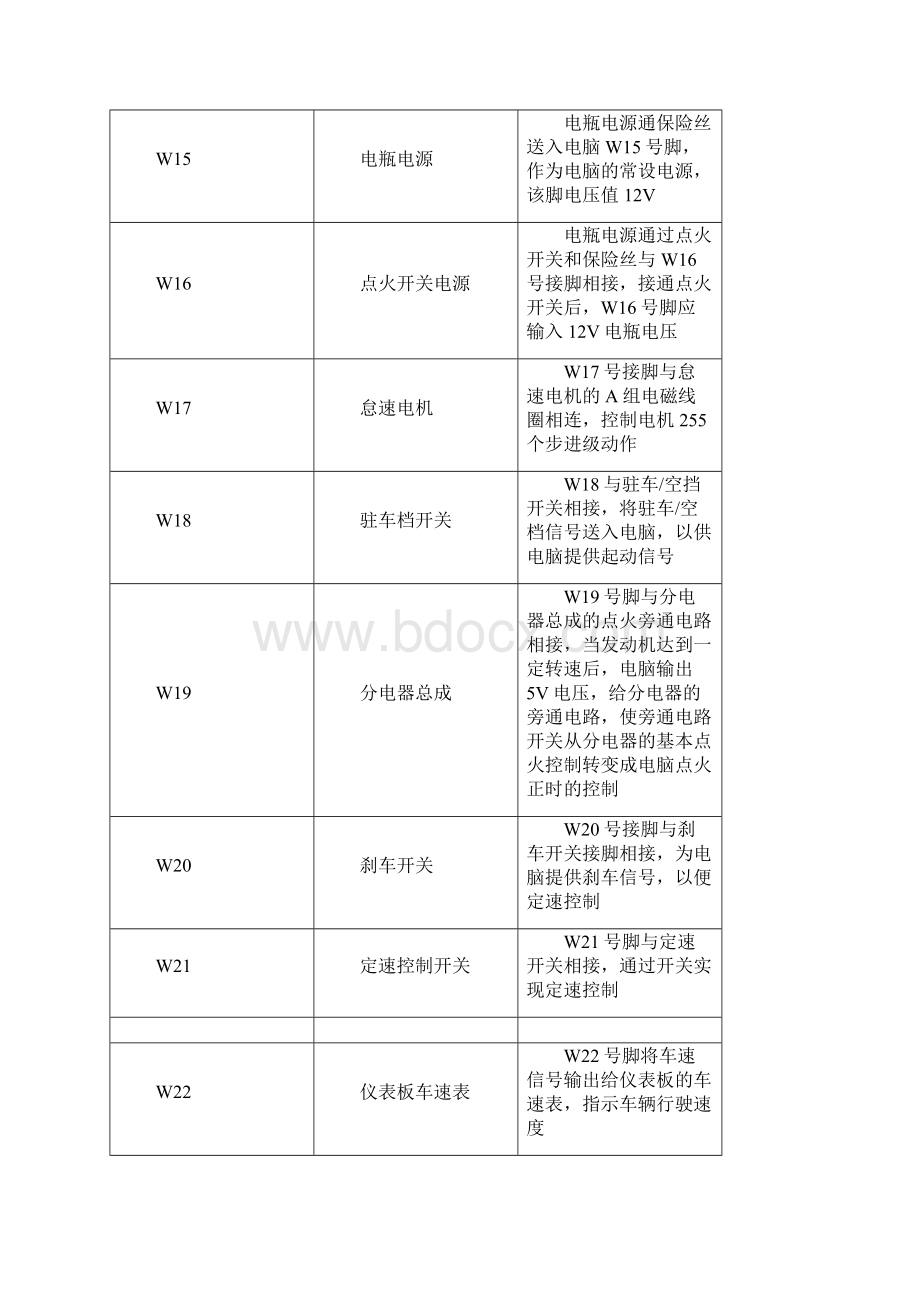 电脑板端子说明通用车系.docx_第3页