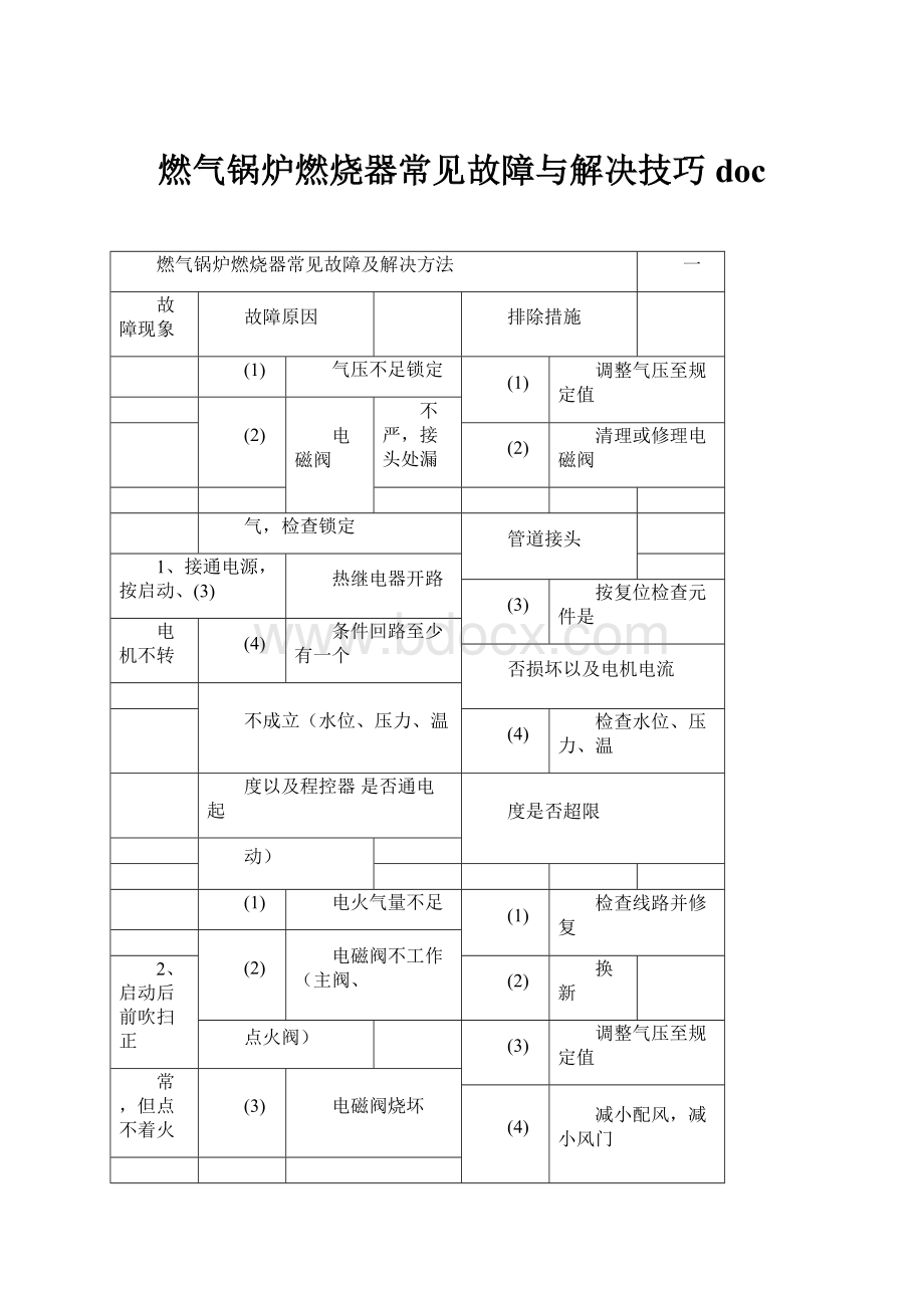 燃气锅炉燃烧器常见故障与解决技巧doc.docx_第1页