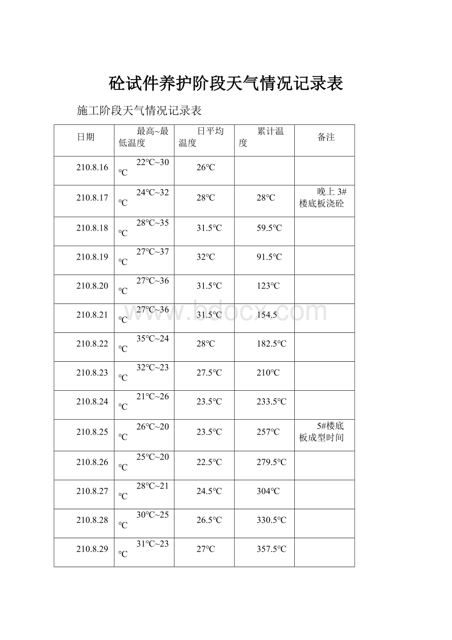 砼试件养护阶段天气情况记录表.docx_第1页