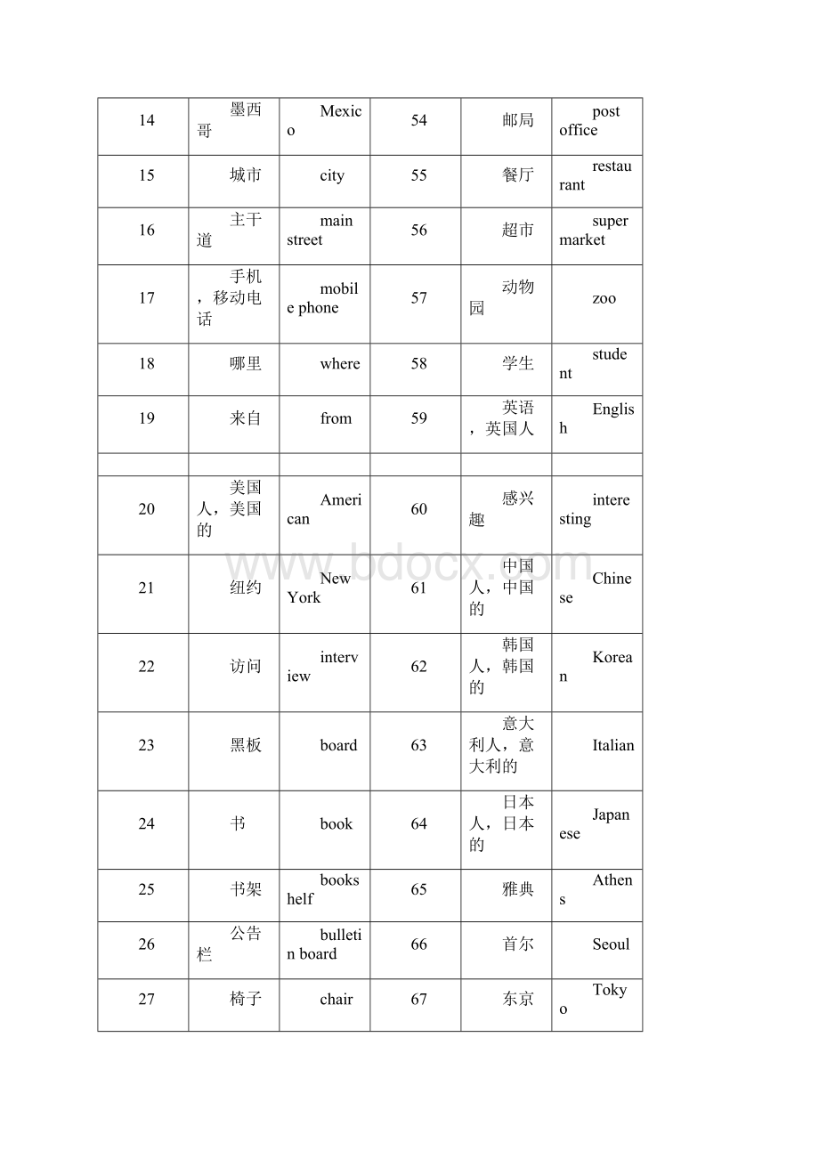 SBS第1册单词默写版.docx_第2页