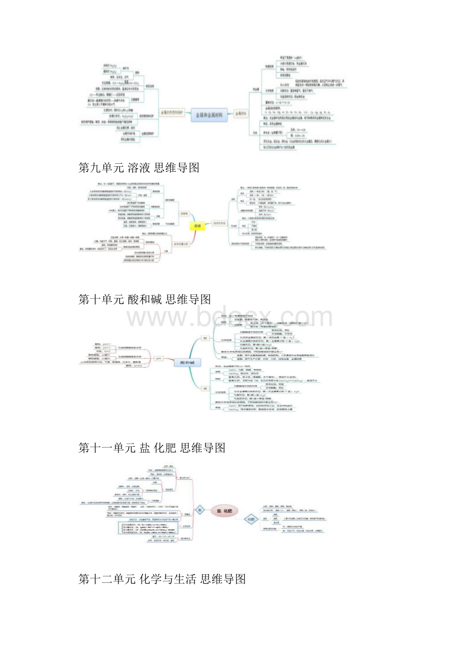 第一单元 走进化学世界 思维导图.docx_第3页