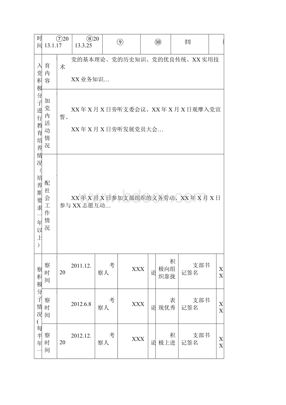 党员发展全程记实制度样表.docx_第3页