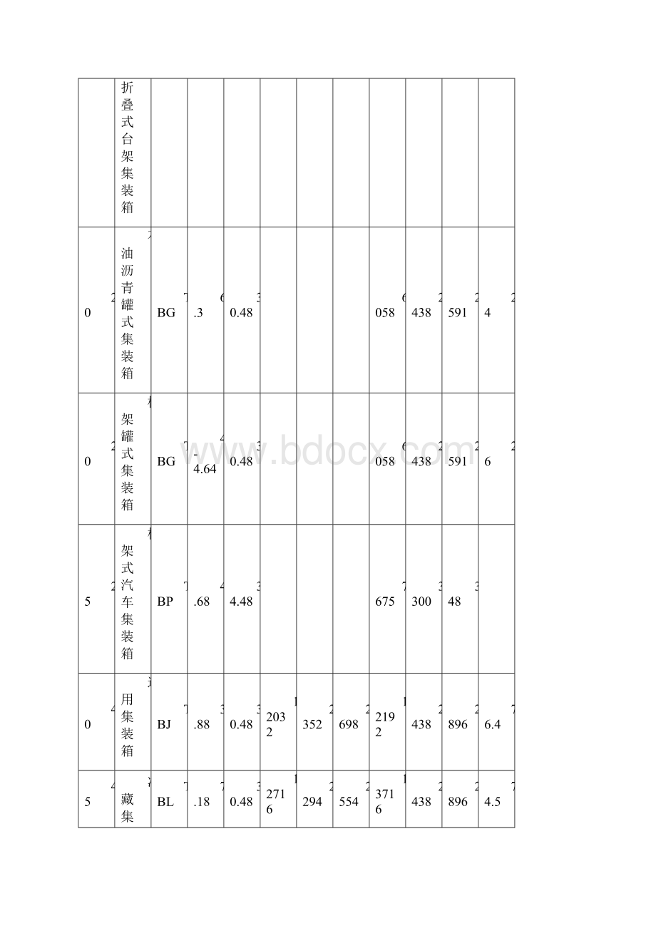 集装箱运输与多式联运课程设计要点.docx_第3页