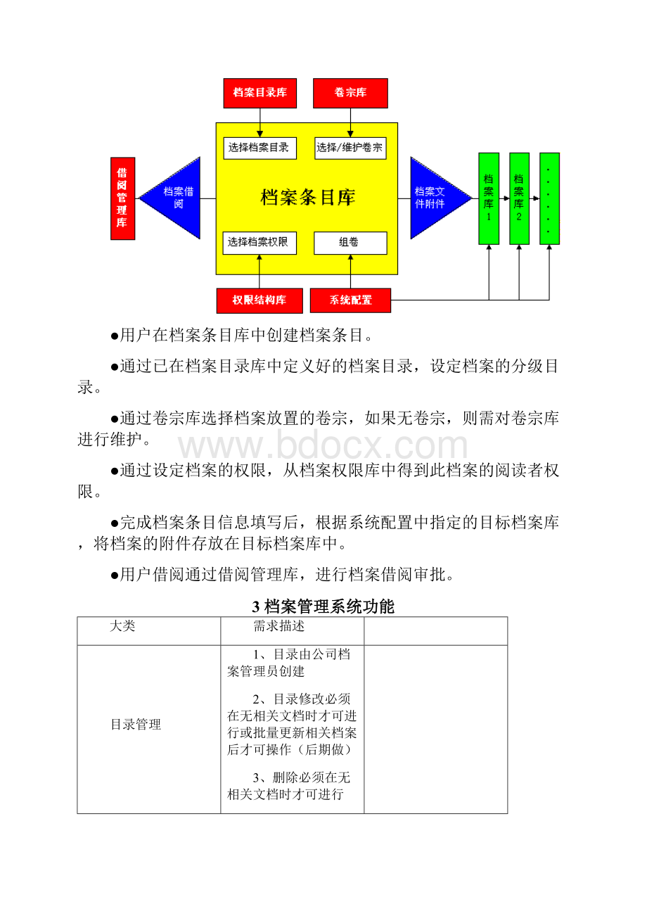 档案管理系统精编文档doc.docx_第2页