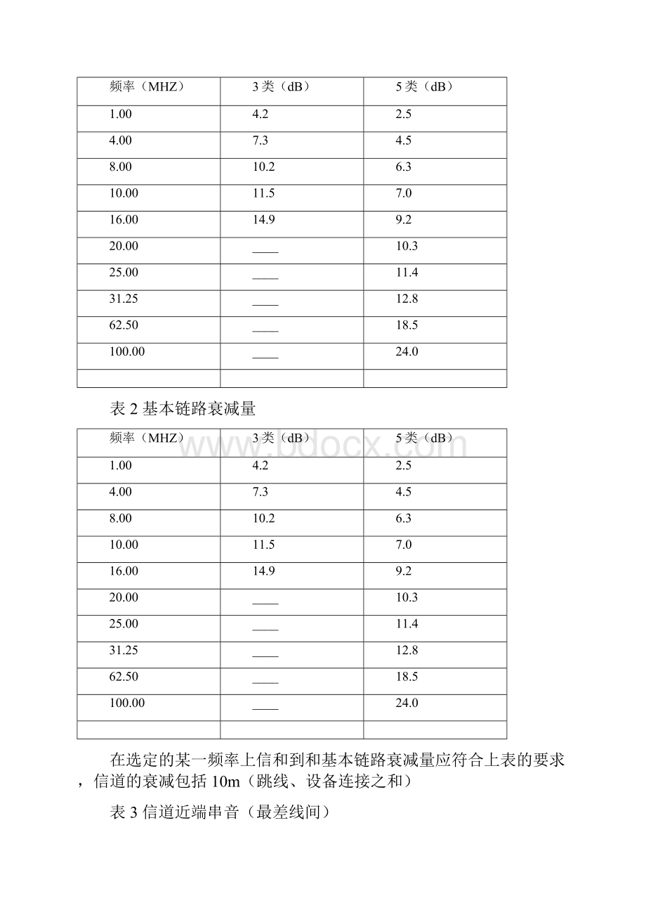 智能化工程验收一般规范方案.docx_第3页