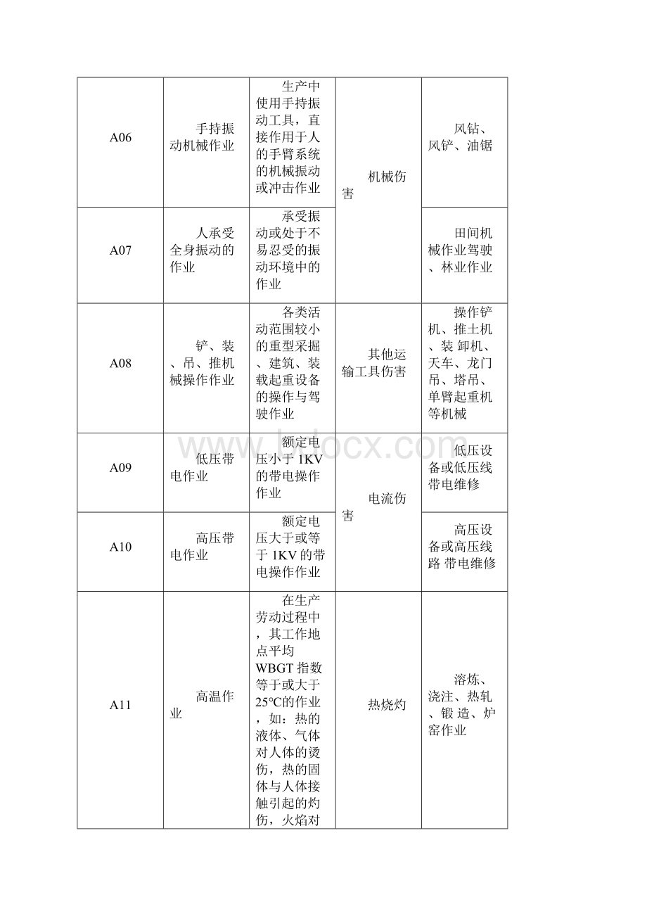 个体防护装备选用规范.docx_第2页