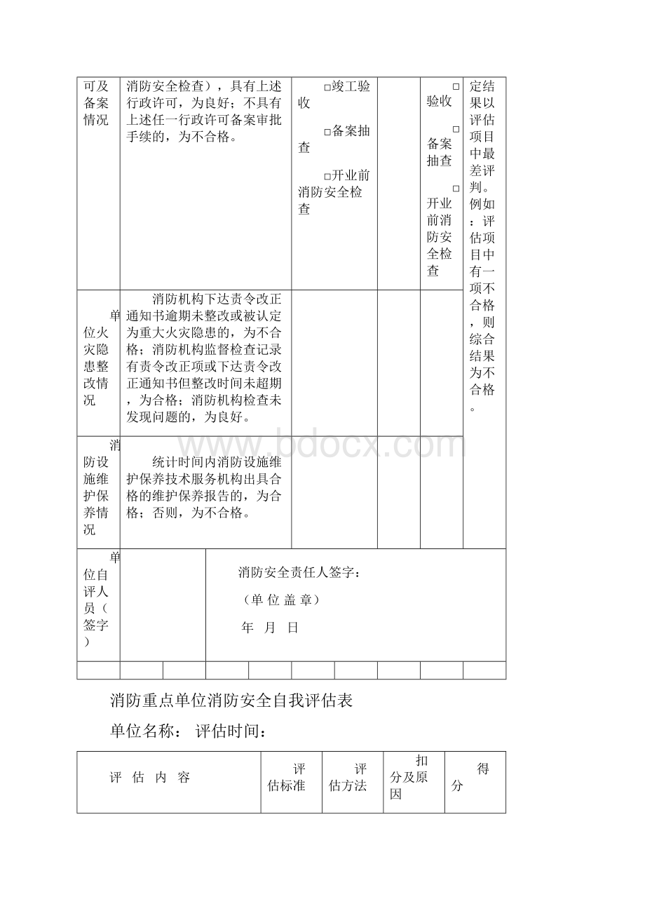 消防安全自我评估.docx_第2页