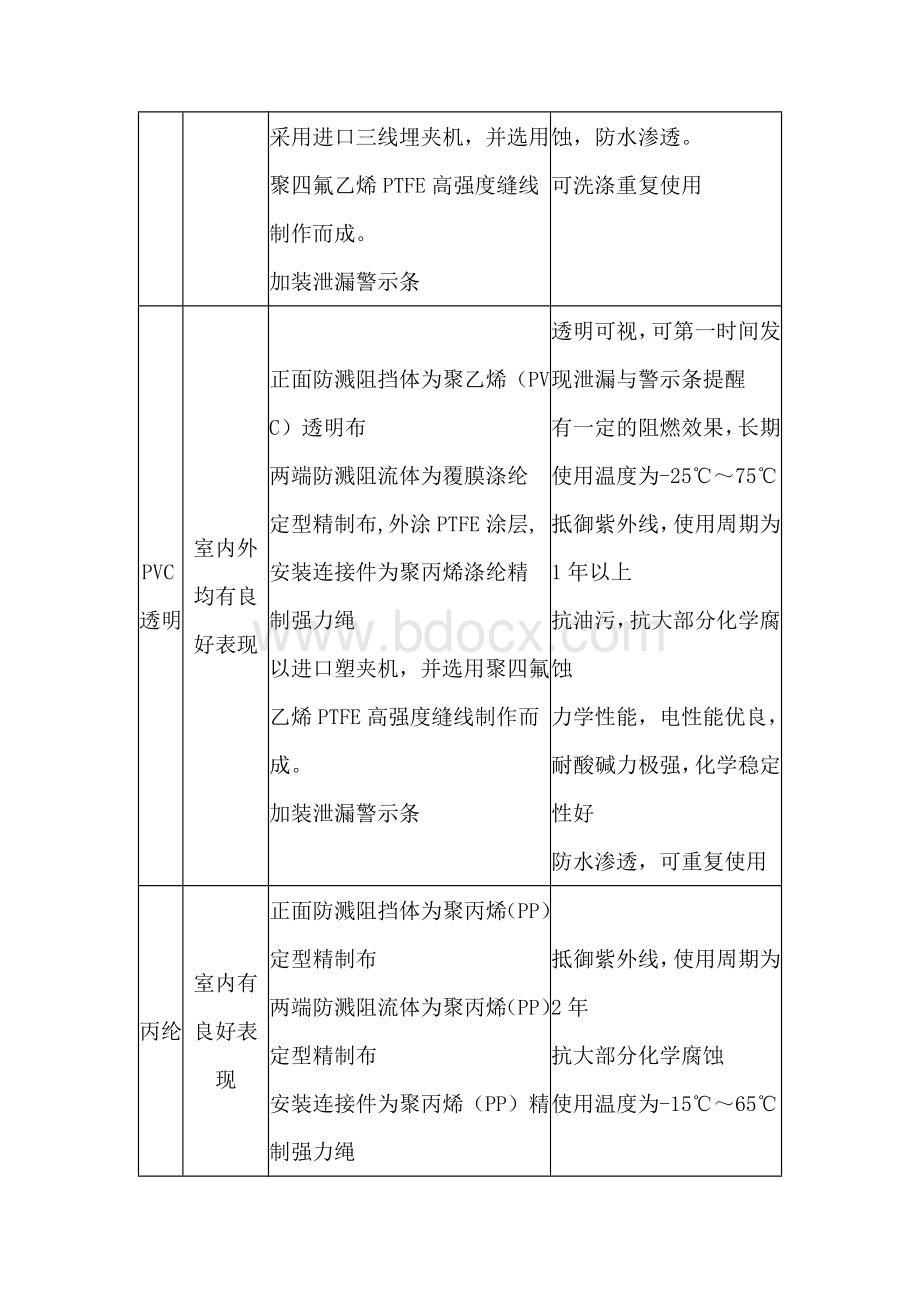 法兰防护罩培训资料.docx_第2页