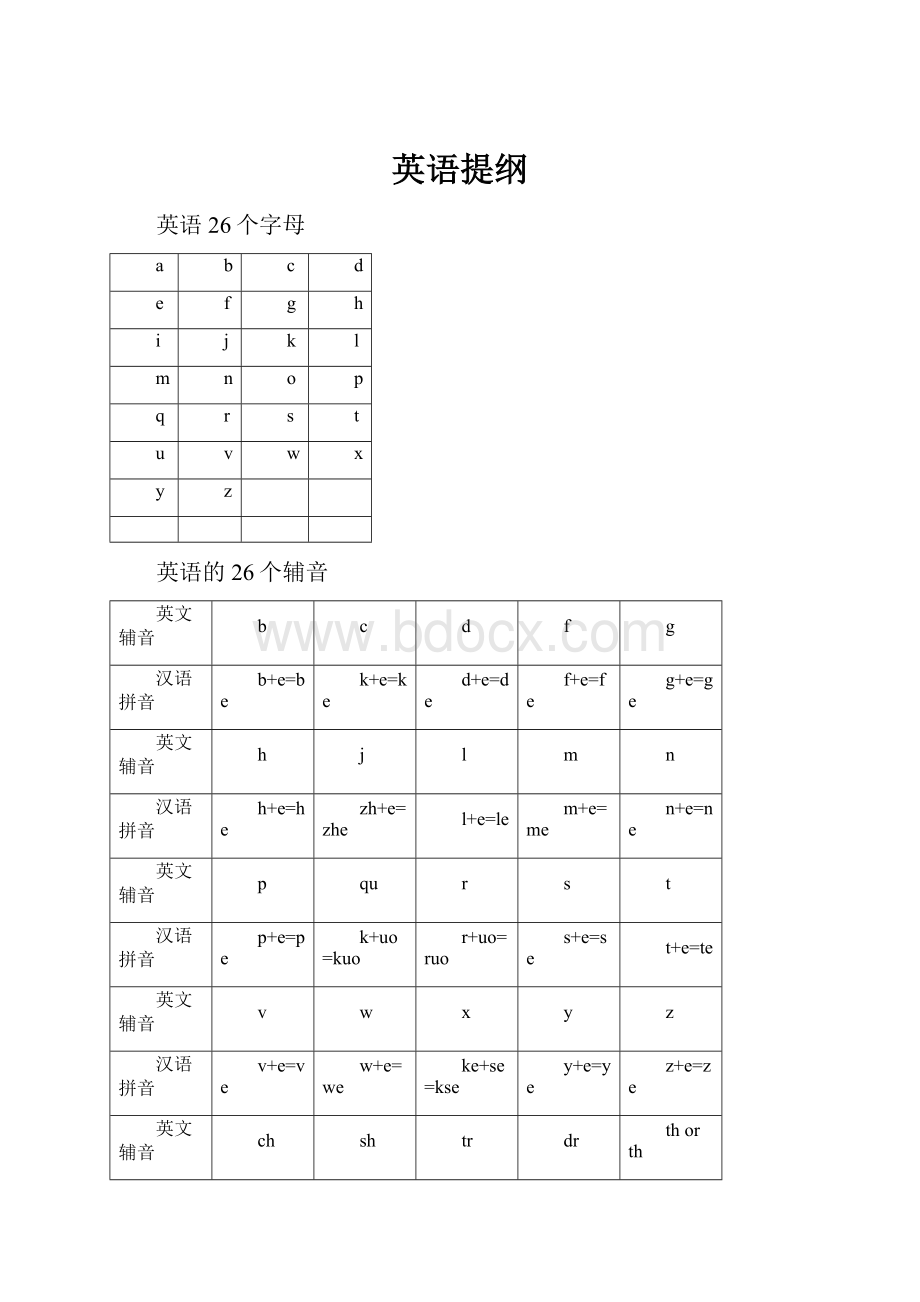 英语提纲.docx_第1页