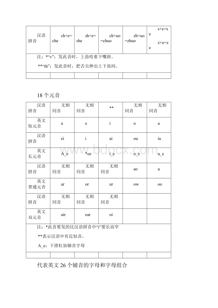 英语提纲.docx_第2页