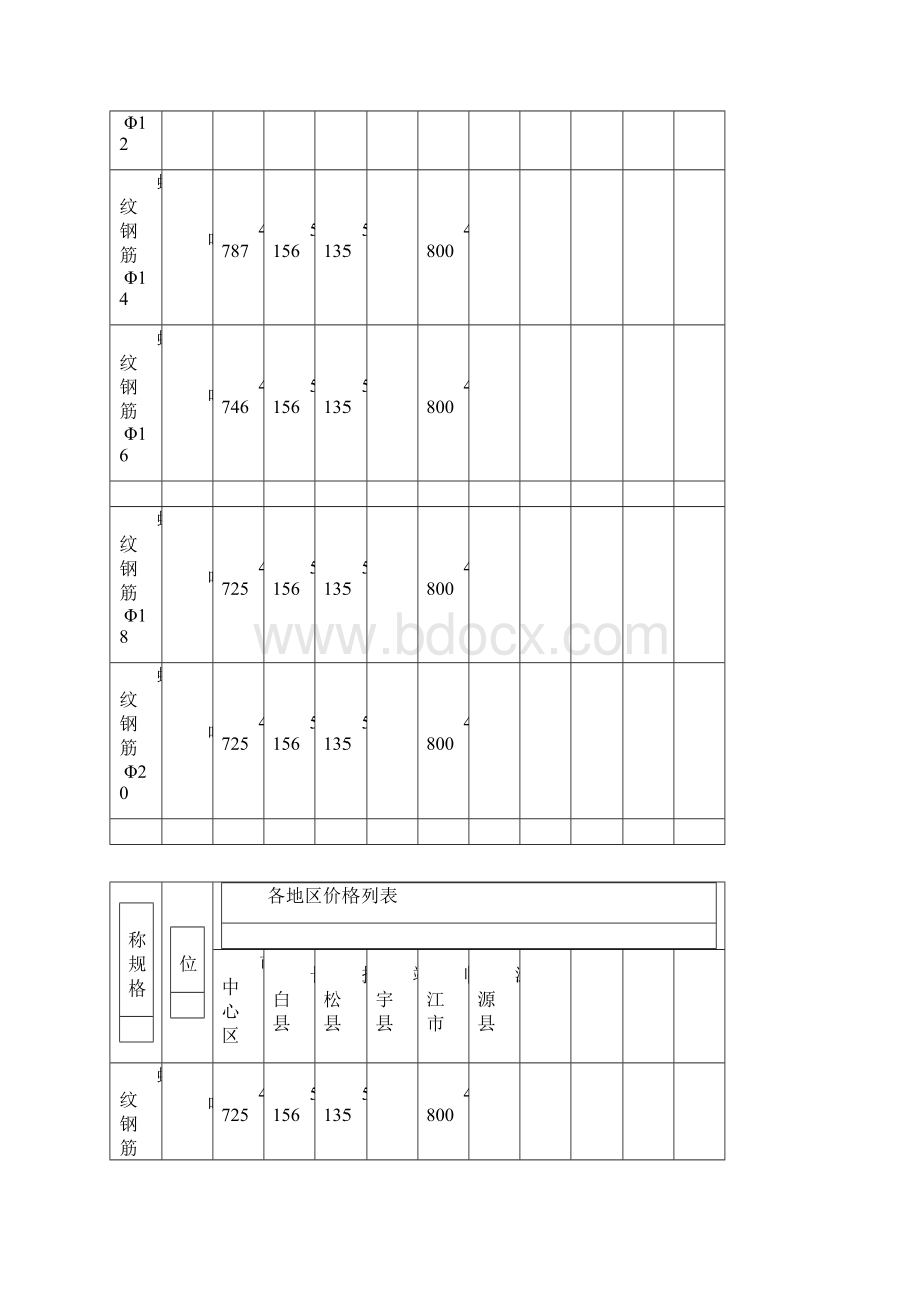 份造价信息.docx_第3页