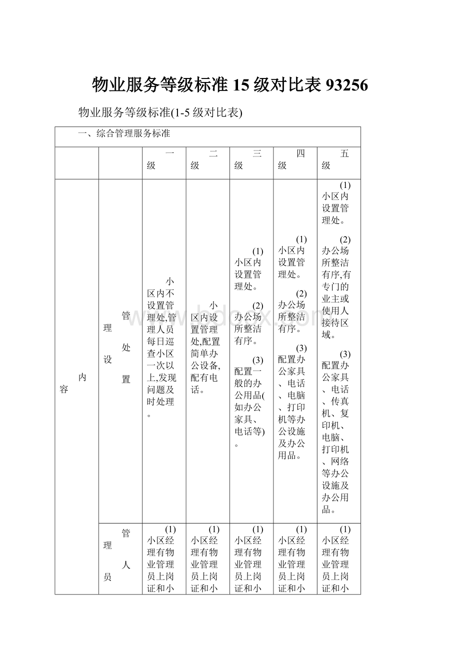 物业服务等级标准15级对比表93256.docx_第1页