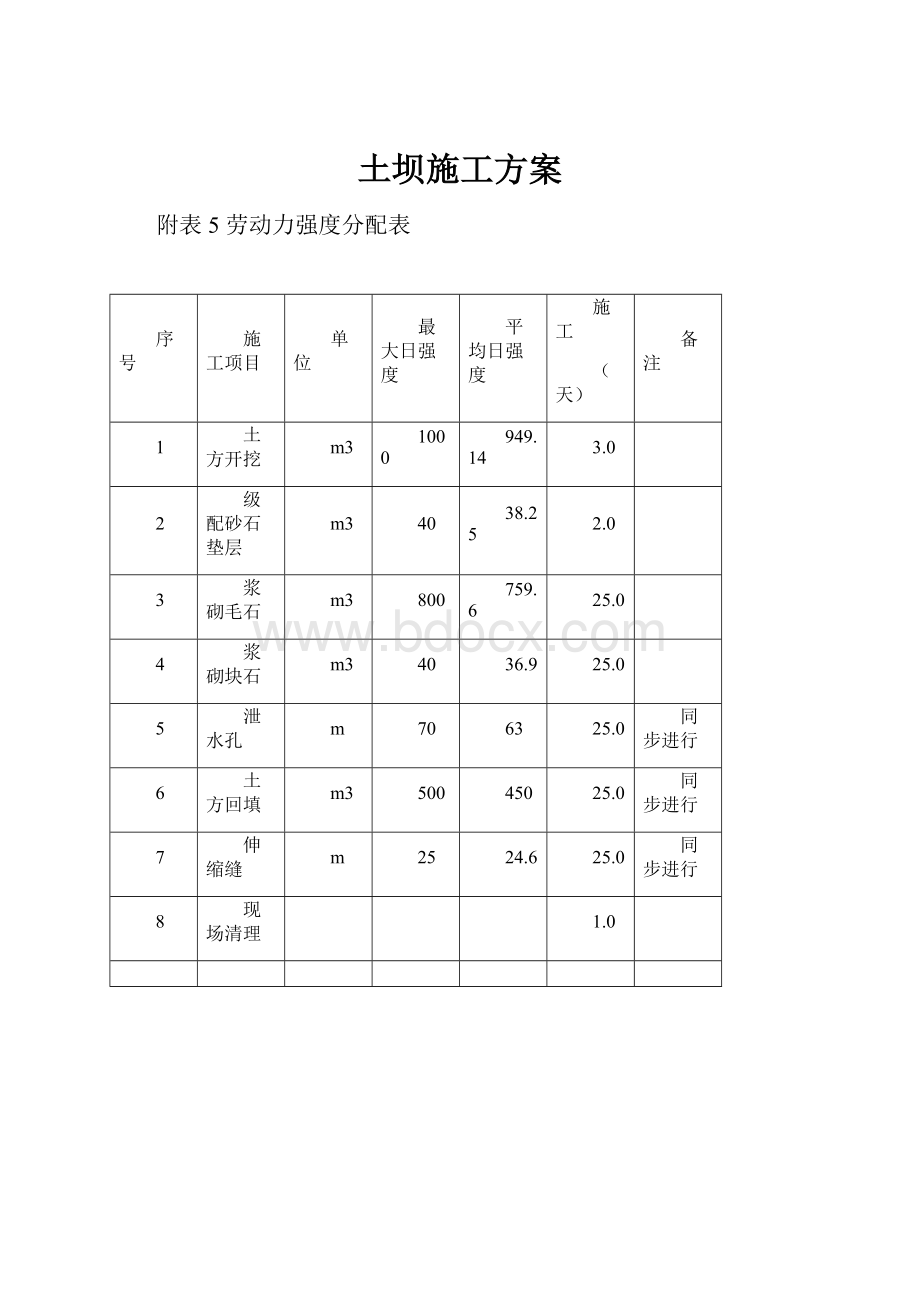 土坝施工方案.docx