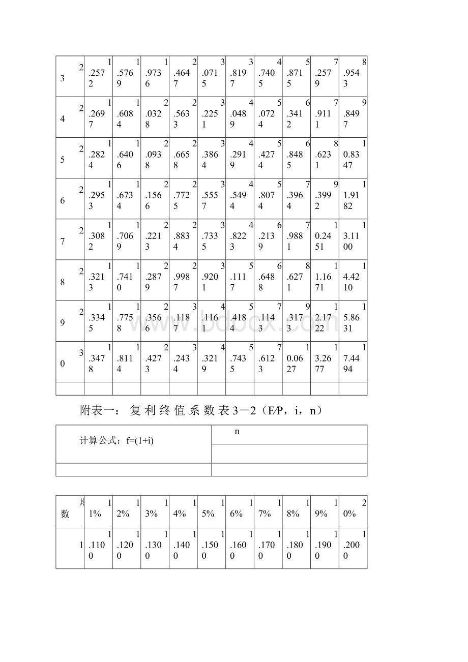 资金时间价值系数表.docx_第3页