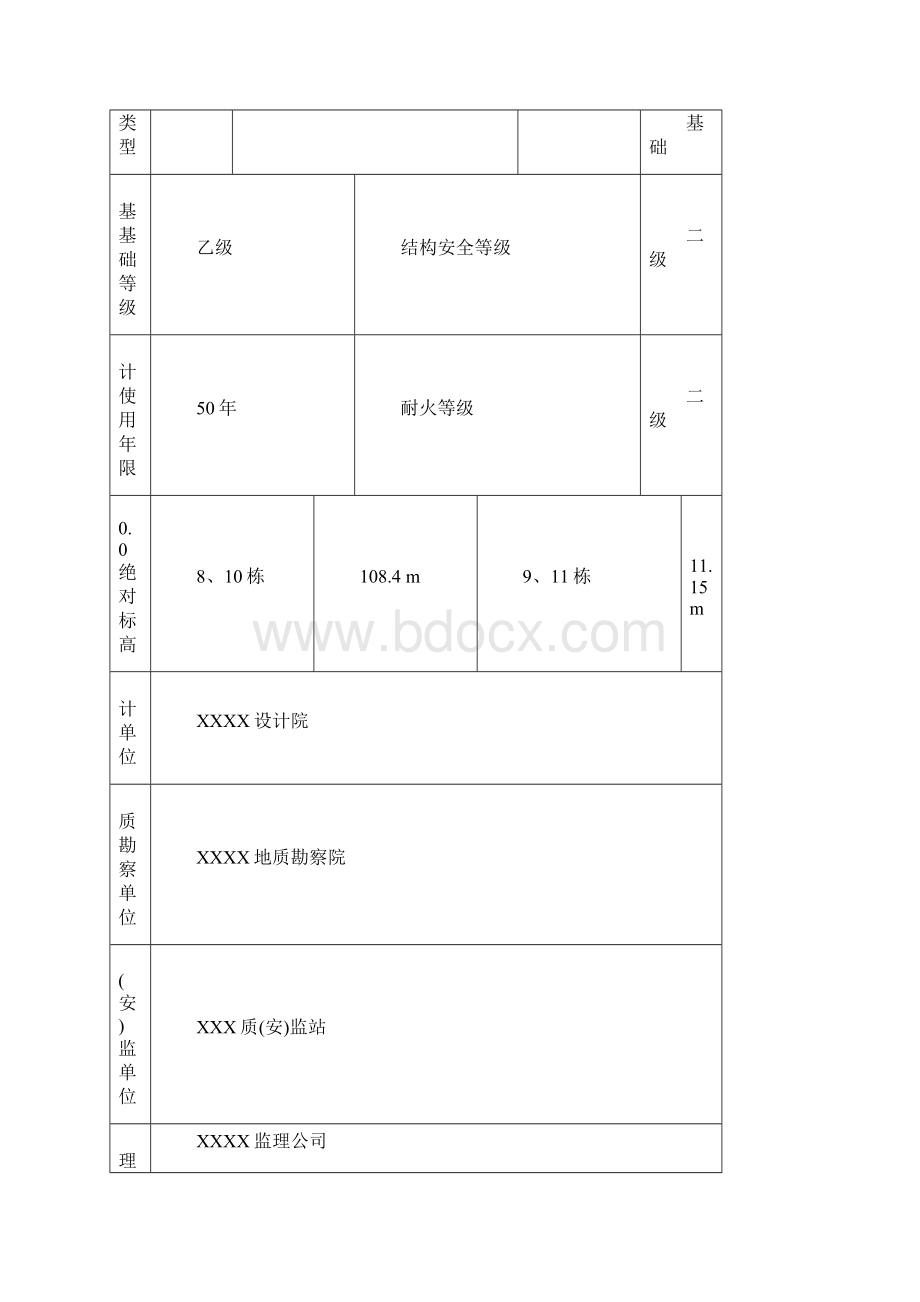 XXXXX竣工验收监理验收汇报材料.docx_第2页