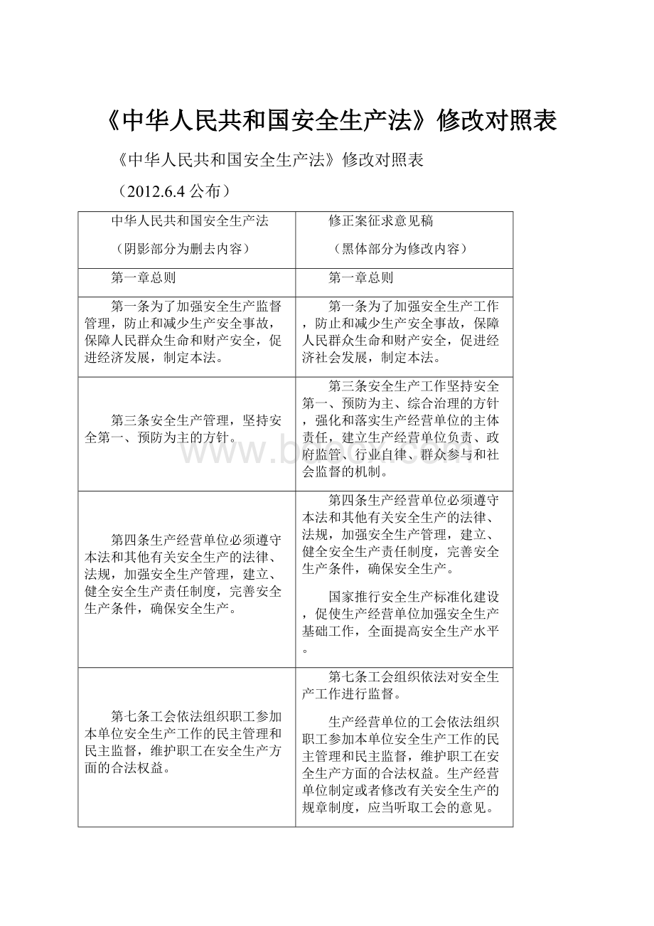 《中华人民共和国安全生产法》修改对照表.docx