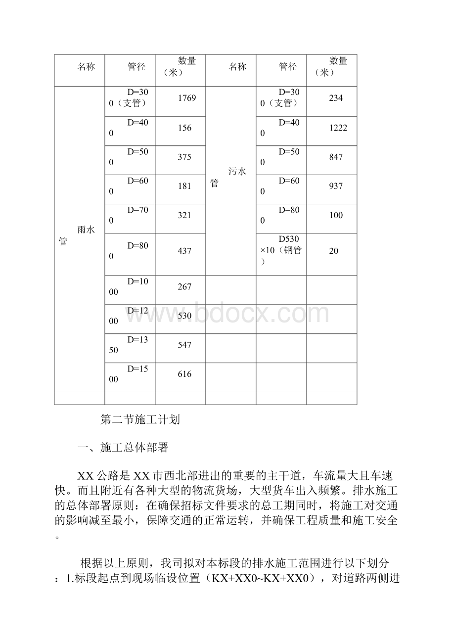 地面道路改造工程排水施工方案.docx_第2页