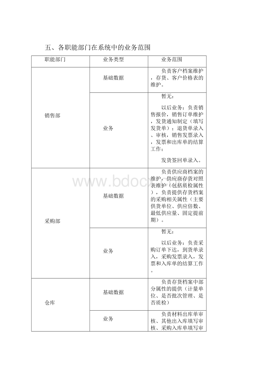 财务系统实施方案.docx_第3页