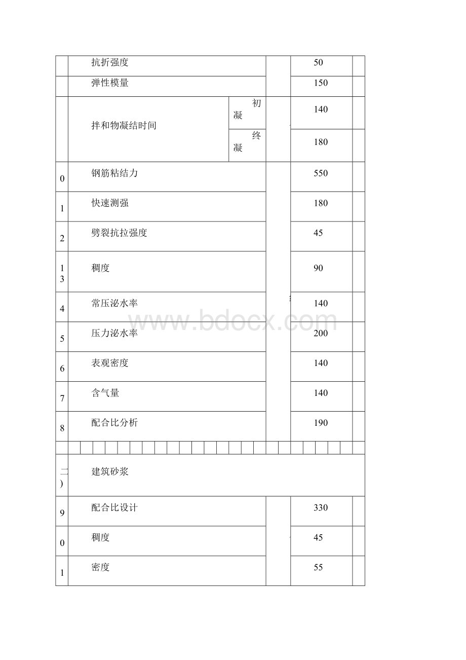 湖南省建设工程质量检测收费标准.docx_第2页