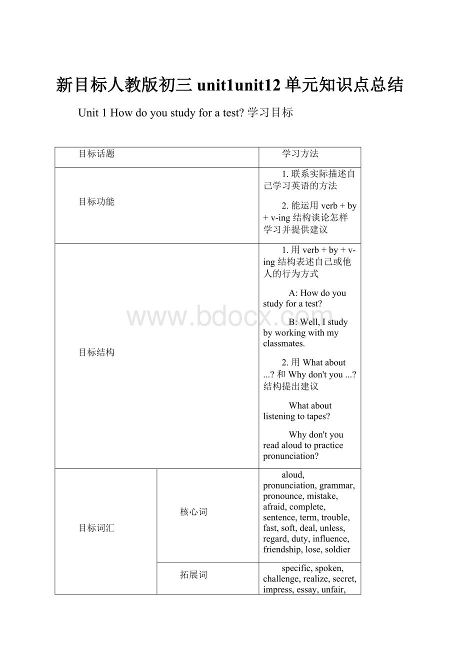 新目标人教版初三unit1unit12单元知识点总结.docx