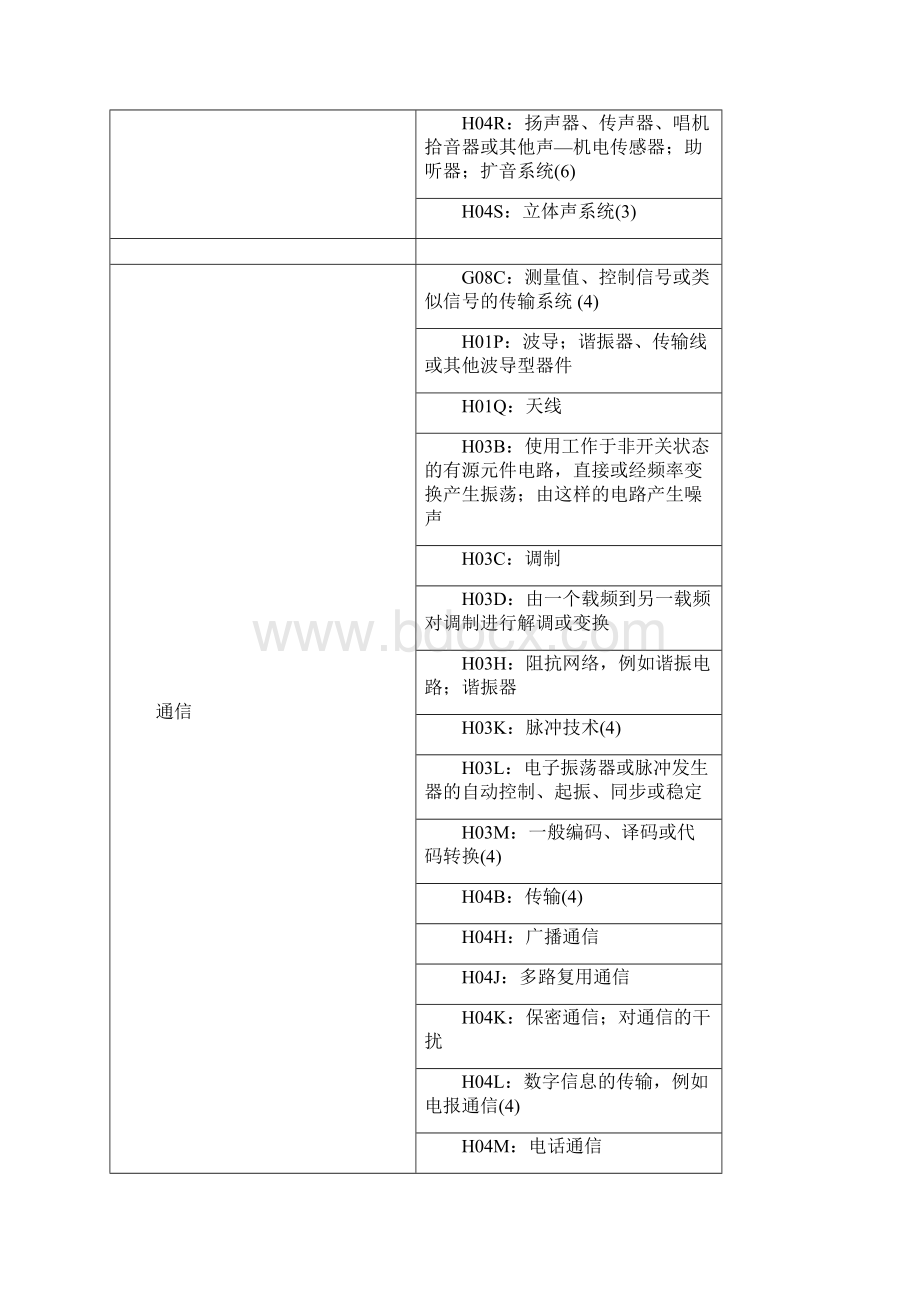 技术领域分类.docx_第3页