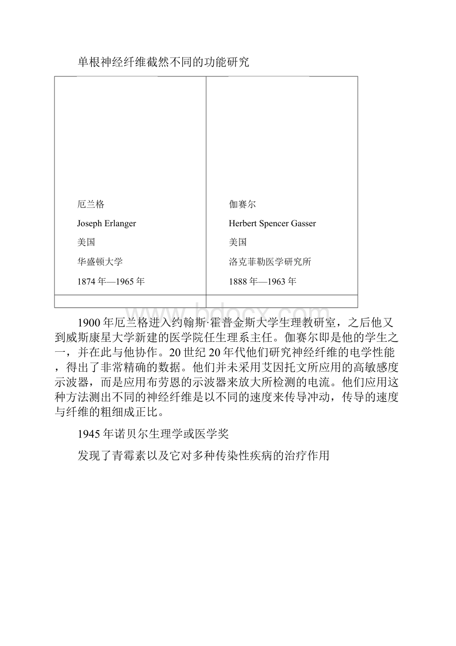 1943年诺贝尔生理学或医学奖.docx_第2页