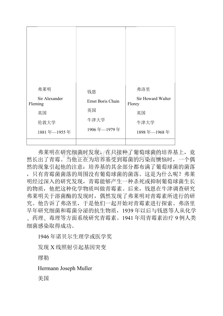 1943年诺贝尔生理学或医学奖.docx_第3页