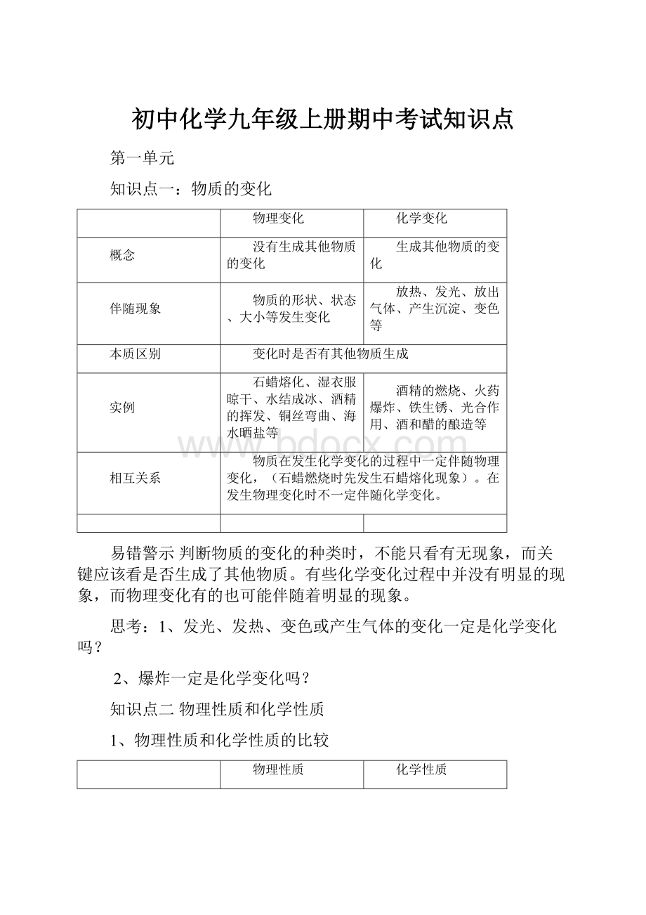 初中化学九年级上册期中考试知识点.docx_第1页